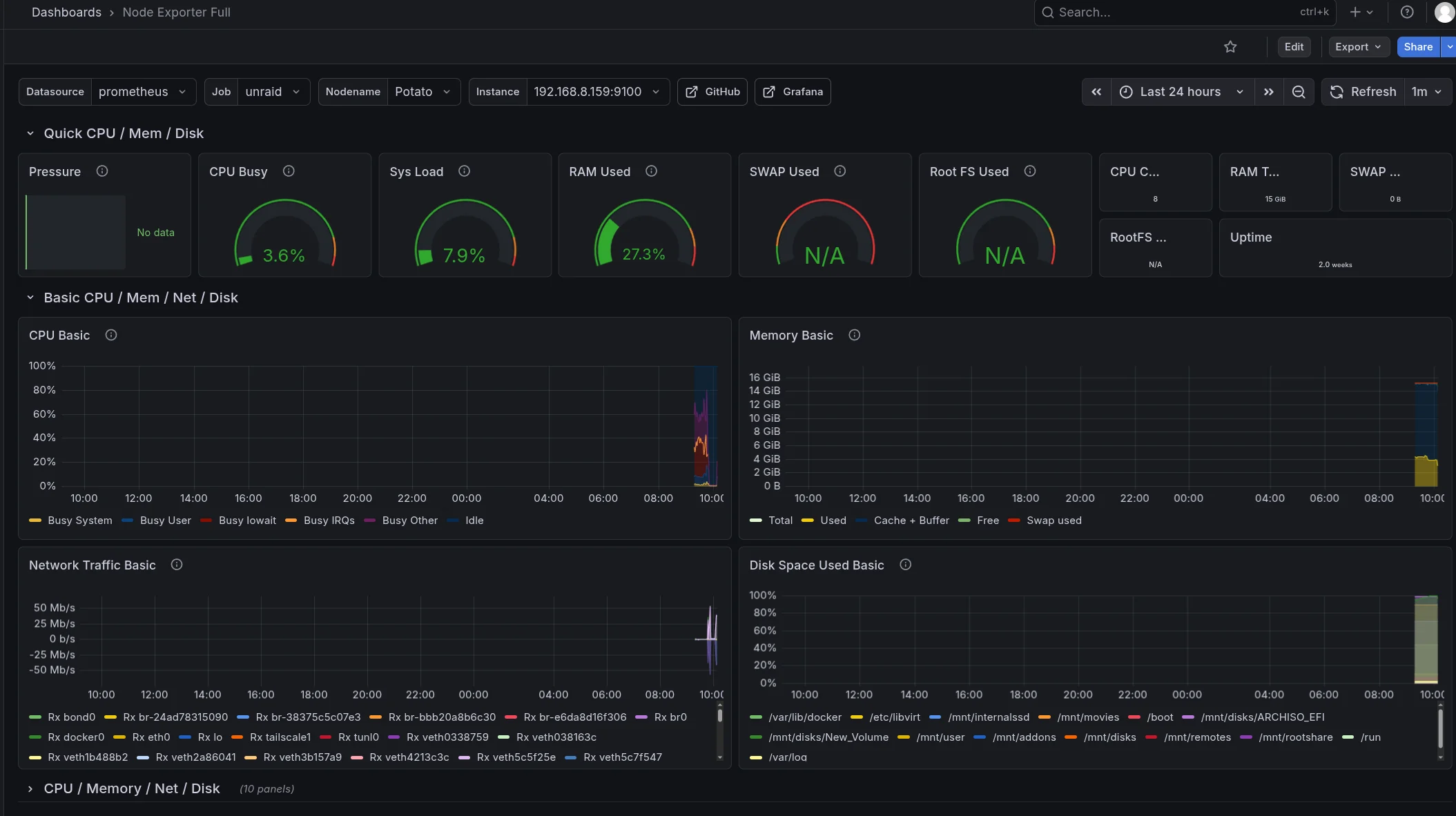 Grafana and Prometheus monitoring stack running in an Unraid homelab