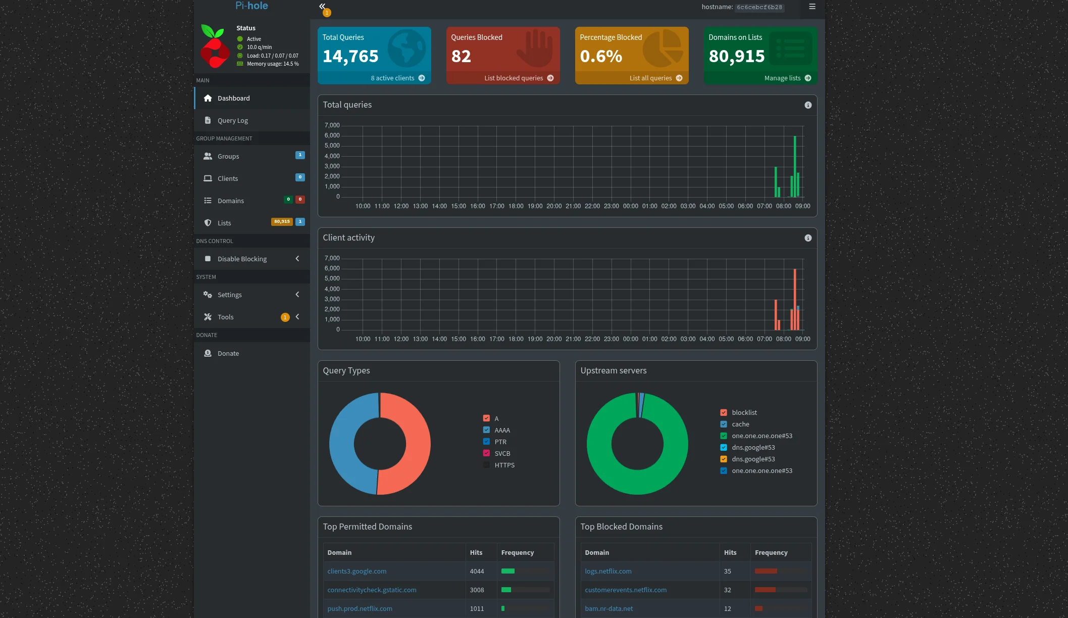 Pi-hole dashboard showing blocked queries